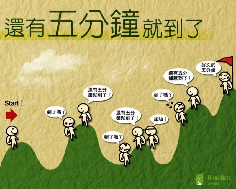 再5分鐘就到了